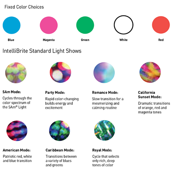 Pool automation controller