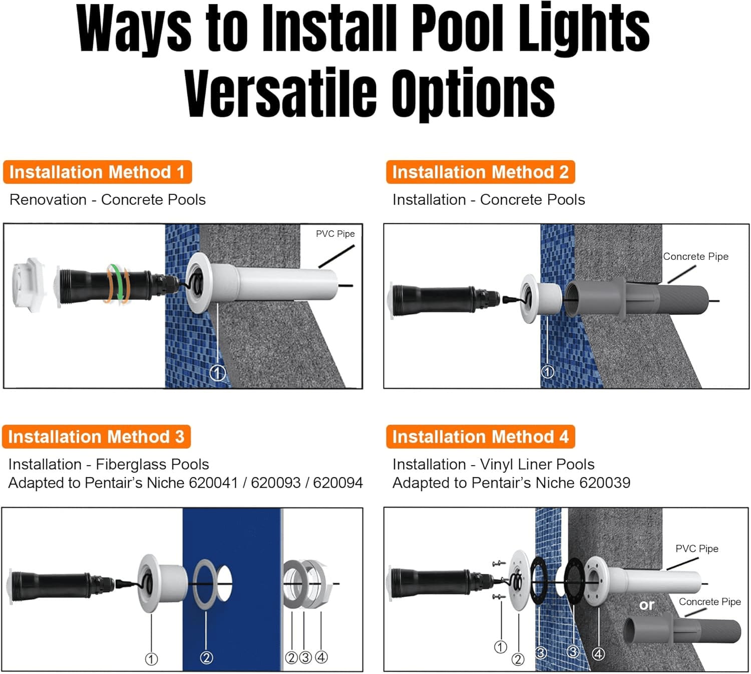 Threaded Front Design Aftermarket GloBrite Replacement Universal Return Fitting Pool Light Installation threaded front design aftermarket GloBrite replacement universal return fitting pool light installation